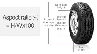 Aspect ratio — a numerical term which expresses the relationship between the section height of the tire and the cross section width. NEXEN TIRE