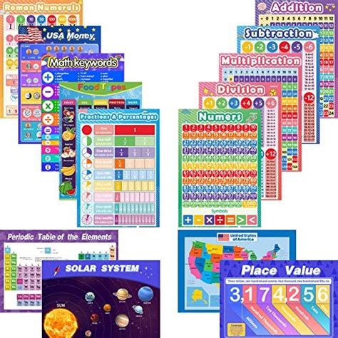 Educational Posters For Preschool Kids Classroom Learning Alphabet