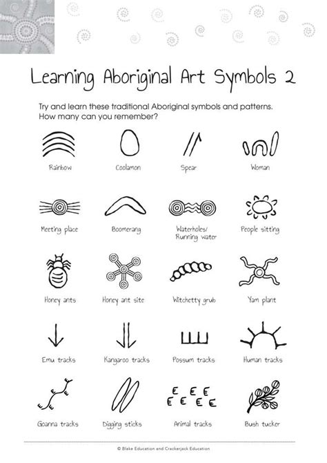 Culturally Sensitive Aboriginal And Tsi Education Aboriginal Art