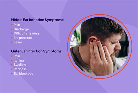 Ear Infection Signs And Symptoms