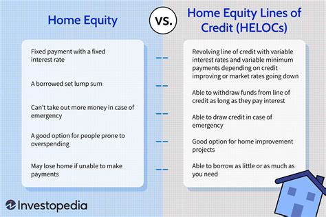 Home Equity Loan Vs Heloc Whats The Difference Blog Hồng