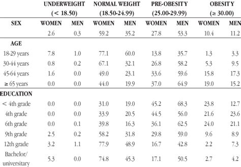 bmi chart by age sexiz pix