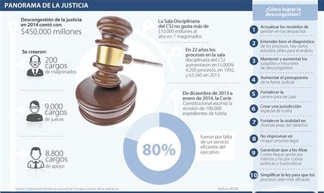 Comisión interinstitucional de la rama judicial comisión nacional del género despachos judiciales. Las 10 fórmulas para lograr la descongestión de la Rama ...