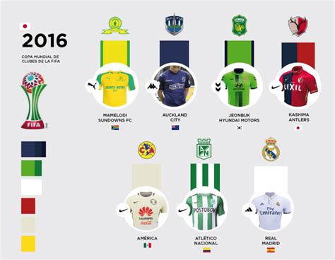 China, principal candidata para albergar la nueva versión del mundial de clubes en 2021. Mundial de Clubes