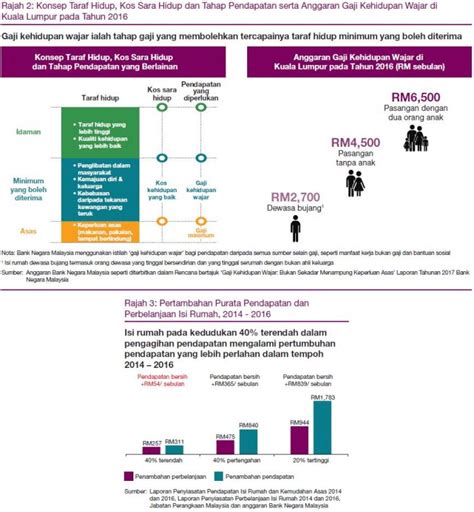 Following are the highlights of the 2015 budget themed, budget 2015: Laporan Tahunan Bank Negara Malaysia 2018 - Ekonomi ...