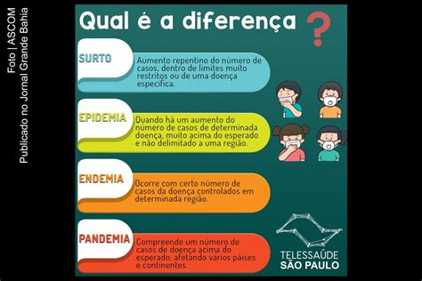 Entenda A Diferença Entre Epidemia E Pandemia Jornal Grande Bahia Jgb