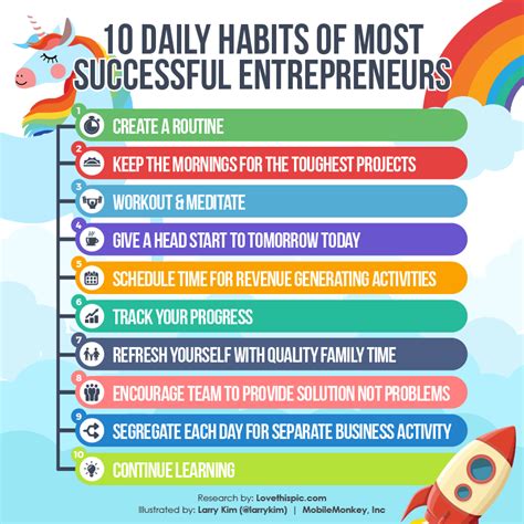 Top 10 Habits Of Successful Entrepreneurs - MobileMonkey