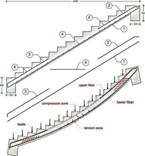 Stair Structure Details Stairs Design Civil Engineering Staircase