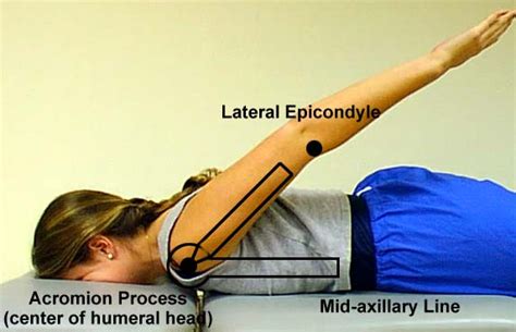 Using a pencil, reach across your left shoulder with. Goniometry