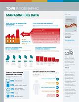 What Is Big Data Management Photos