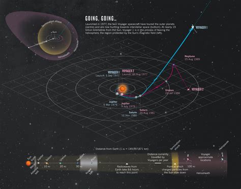 Voyager 1 Takes Our First Steps To the Stars. Or Has It?