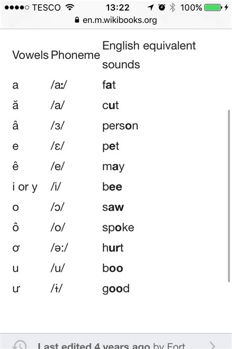 Après des jours passés à chercher les meilleurs clichés, qu'il a ensuite intégrés dans les différentes lettres, nhân est. Vowel Sounds in Vietnamese | LANGUAGE | Vietnamien