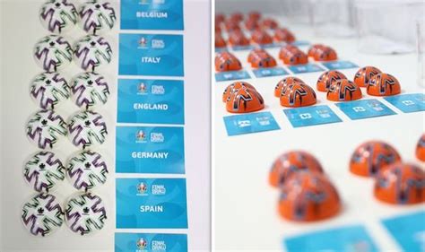 Once the group has been determined, the team's place within a group is then drawn to indicted who will face who on. Euro 2020 draw format: How does the Euro 2020 draw work ...