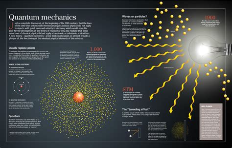 Quantum Mechanics Poster For All Rooms