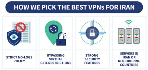 Best Vpns For Iran In 2023 Safely Bypass Internet Censorship