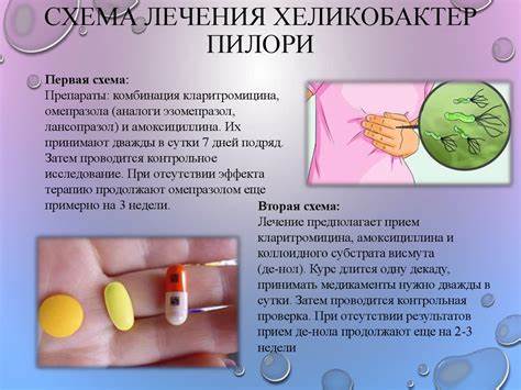 Хеликобактер диета для лечения