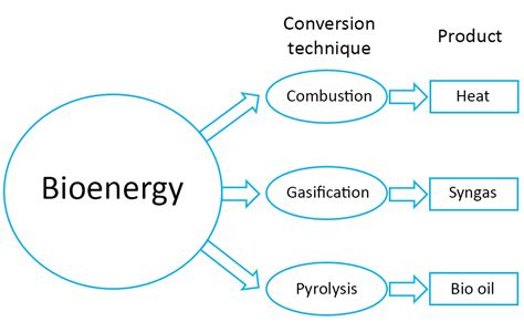 Bioenergy — Sandvik Materials Technology
