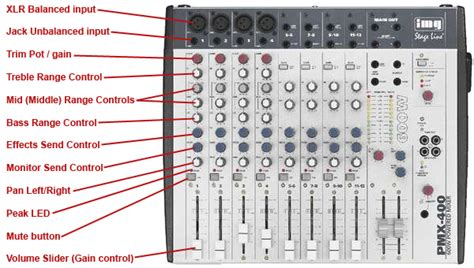 Setting Sound System Level Controls Standstory