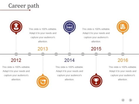 Free Career Roadmap Template Powerpoint