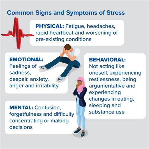Nychealthy On Twitter Do You Know The Signs And Symptoms Of Stress