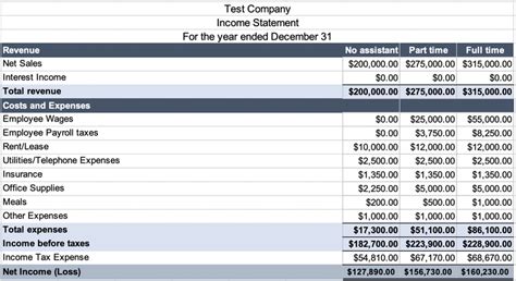 A Small Business Guide To Pro Forma Financial Statements The Blueprint