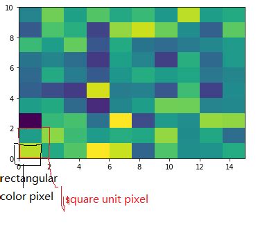 Python Imshow Extent And Aspect Stack Overflow