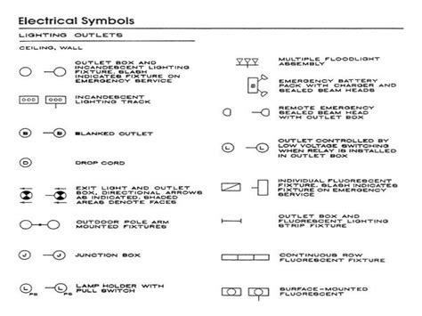 Solution Basic Electrical Wiring Symbols Studypool
