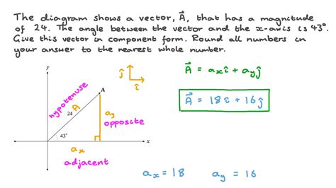 Question Video Finding The Components Of A Vector From Its Magnitude
