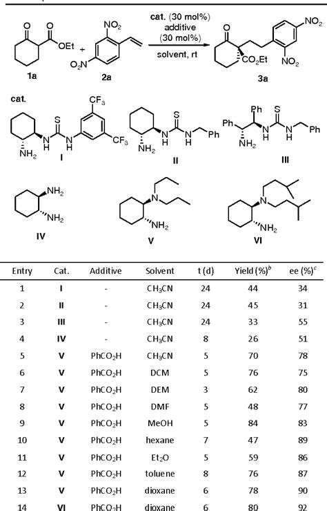 Table 1 From Construction Of An All Carbon Quaternary Stereocenter By