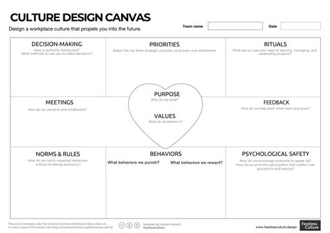 How To Use The Culture Design Canvas A Culture Mapping Tool By