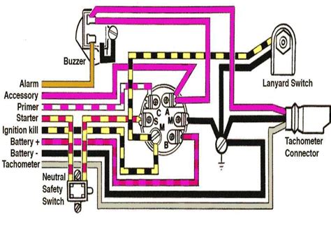 Evinrude Kill Switch Wiring Diagram Autocardesign