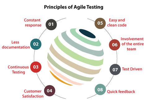 What Is Agile Testing And Why Should You Be Using It Lucidchart Blog Riset