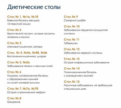 Характеристики лечебных диет кратко Характеристики Основных Диет — Похудение Диета Правильное Питание Характеристики Основных Диет — Похудение Диета Правильное Питание Характеристики лечебных диет кратко