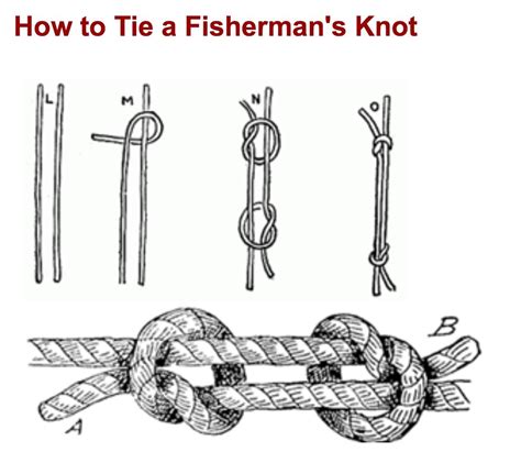 Instead Of A Unity Candle We Will Be Tying A Fisherman S Knot They Are Said To Be The