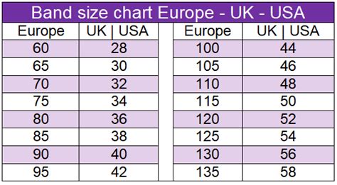 Bra Size Conversion Chart Bra Size Converter International Bra Sizing
