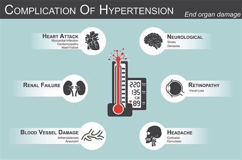Stress And Hypertension