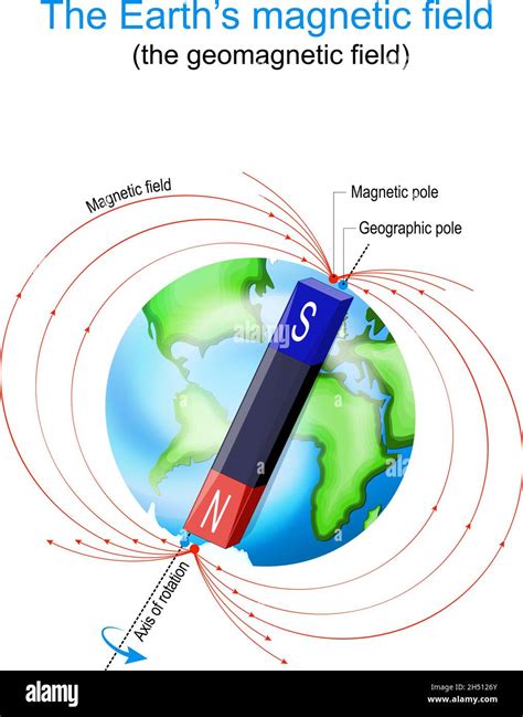 Campo Magnético De La Tierra Planeta Tierra Con Polos Magnéticos