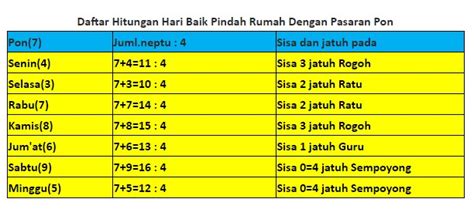hitungan hari dan pasaran