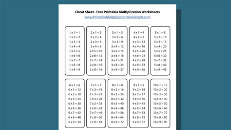 Multiplication Facts Cheat Sheet
