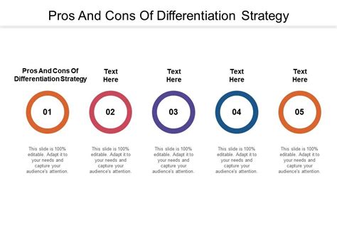 Pros And Cons Of Differentiation Strategy Ppt Powerpoint Presentation
