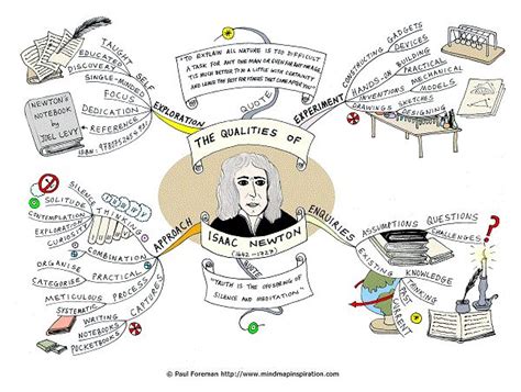 Qualities Of Isaac Newton By Paul Foreman Qualities Of Isaac Newton