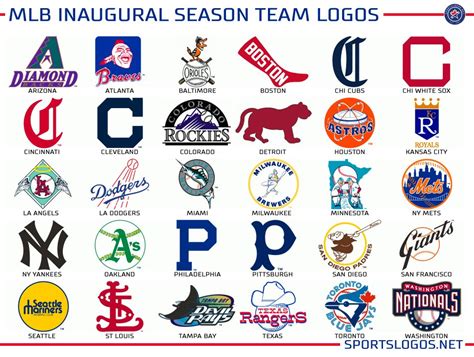 Ranking every nba logo from worst to first. Chris Creamer on Twitter: "Graphics: What if #MLB, #NHL, # ...