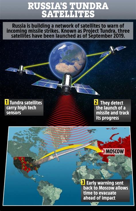 Russia Quietly Building Network Of Spy Satellites That Can Spot Us