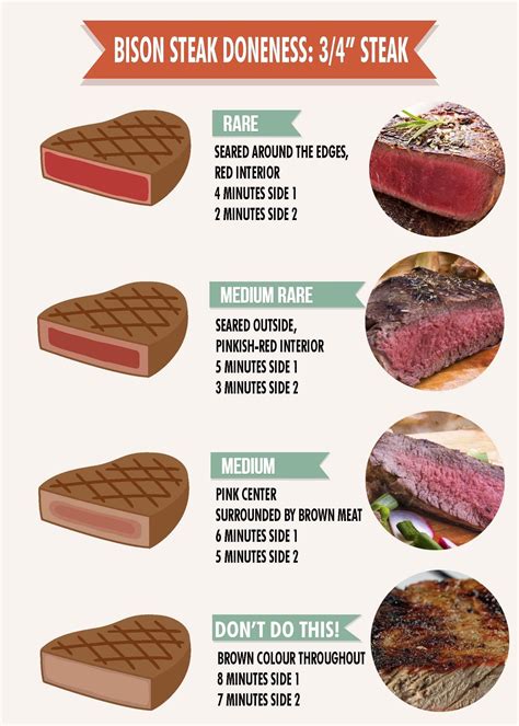 How Many Minutes To Cook Beef Steak Beef Poster