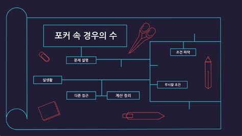 Maybe you would like to learn more about one of these? 경우의 수 by 경주 김