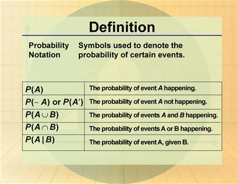 Probability Notation Symbols
