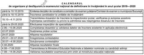 23 hours ago · rezultatele celor 828 de candidați care au susținut examenul de titularizare 2021 vor fi publicate astăzi. Calendar definitivat 2020: Înscrierea se realizează până ...