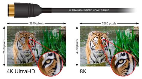 Hdmi 21 Officially Presented 10k Resolutions And Dynamic Refresh Rate