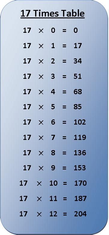 17 Times Table Multiplication Chart Exercise On 17 Times Table