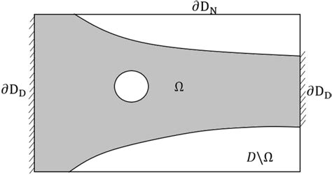 Illustration For Topology Optimization Of Structural Eigenfrequencies